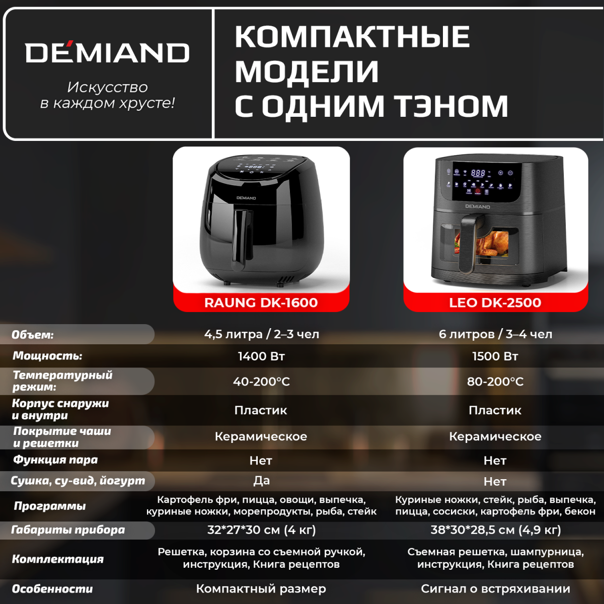 Аэрогриль DEMIAND RAUNG 5 в 1, 8 автоматических программ, съемная решетка, корзина со съемной ручкой, книга рецептов, объем 4,5 литра, 1400Вт, DK-1600/Белый — изображение 27